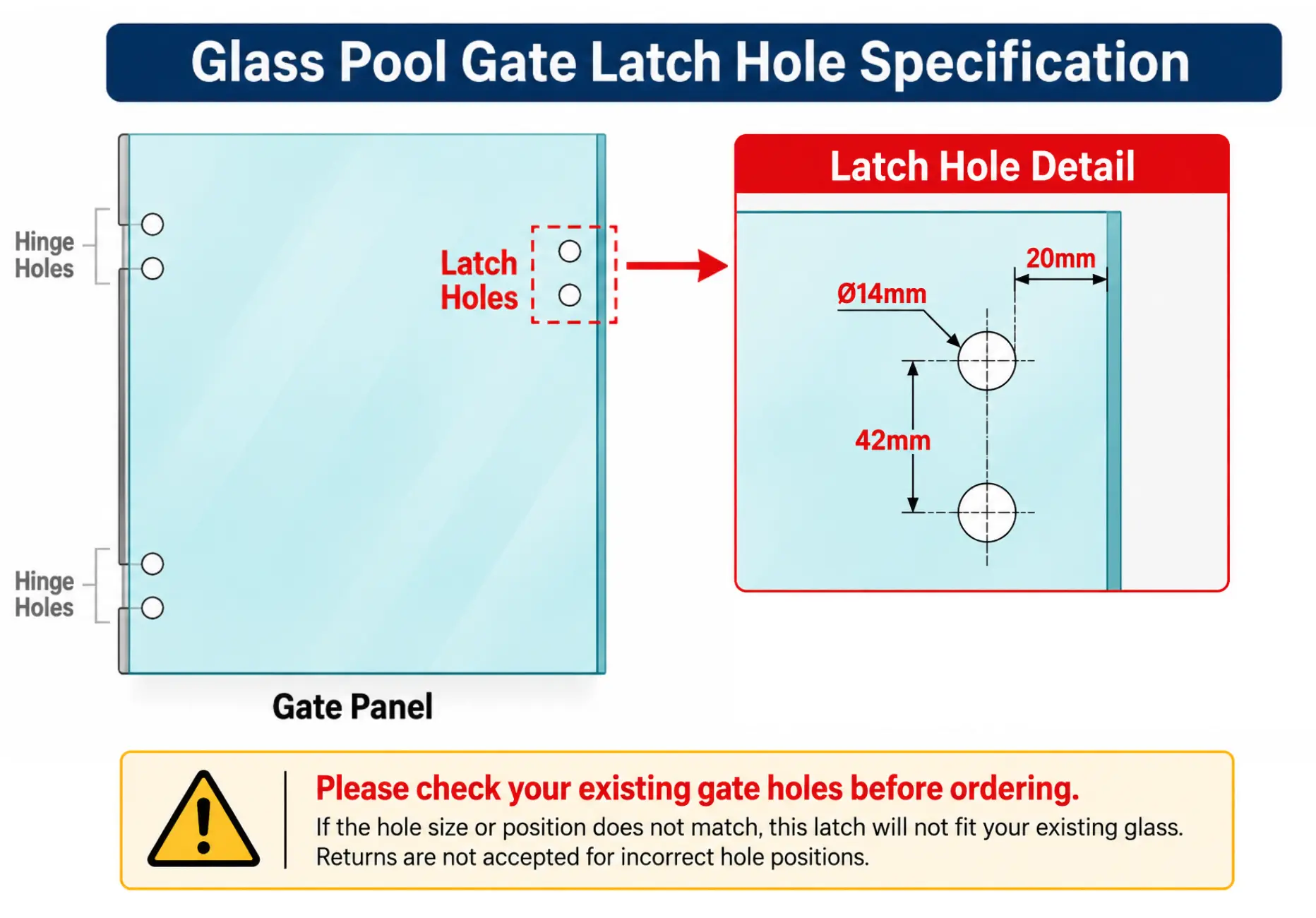 Glass pool gate latch hole specification