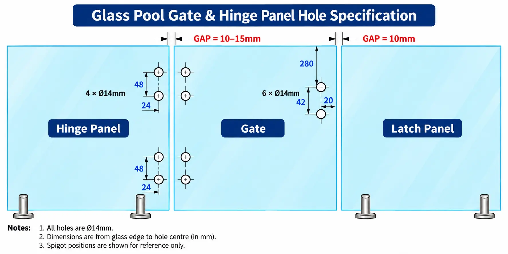 Glass pool gate and hinge panel hole positions and dimensions