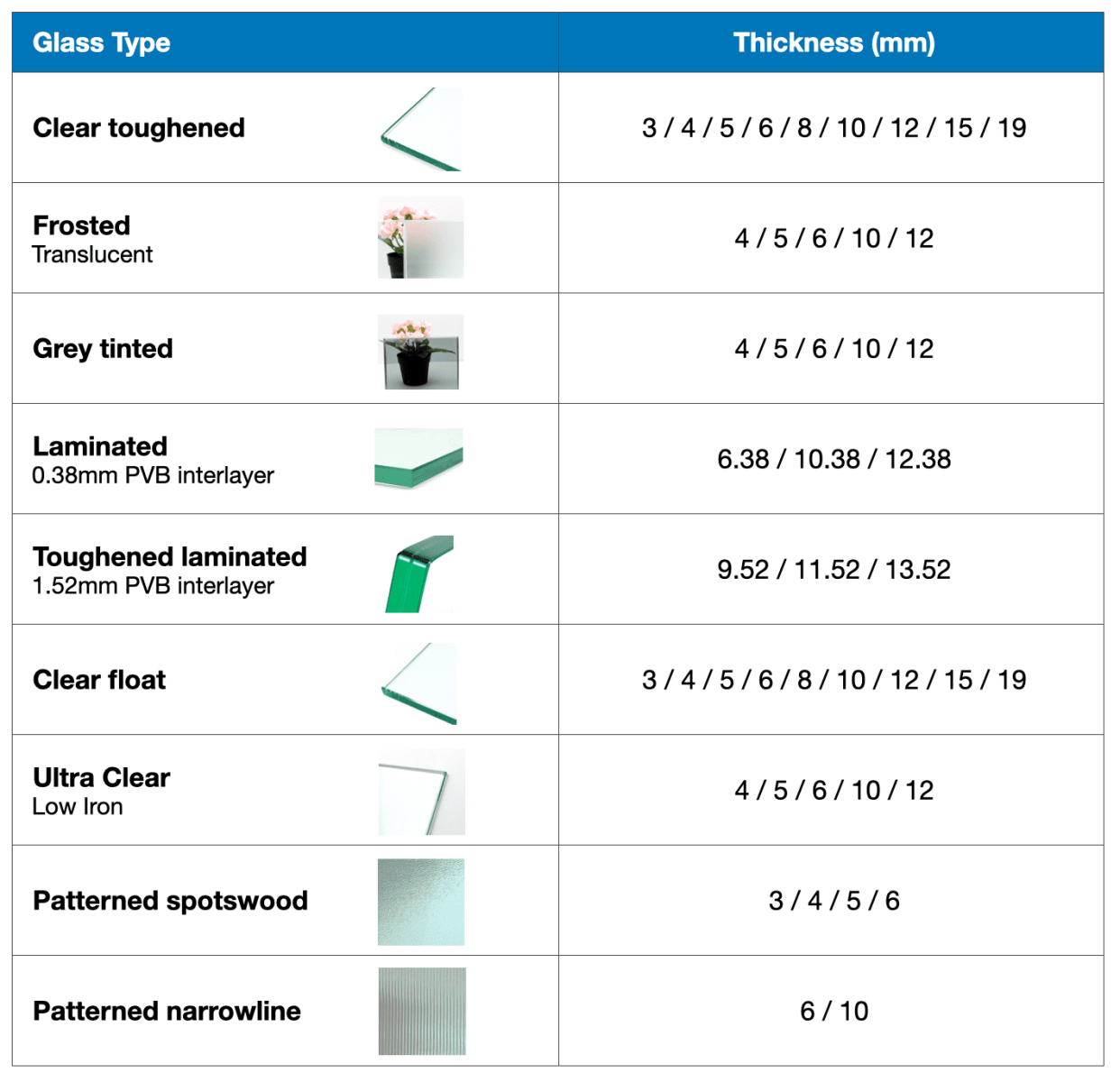 12mm Clear Glass - Cut to Size - Buy Glass Online