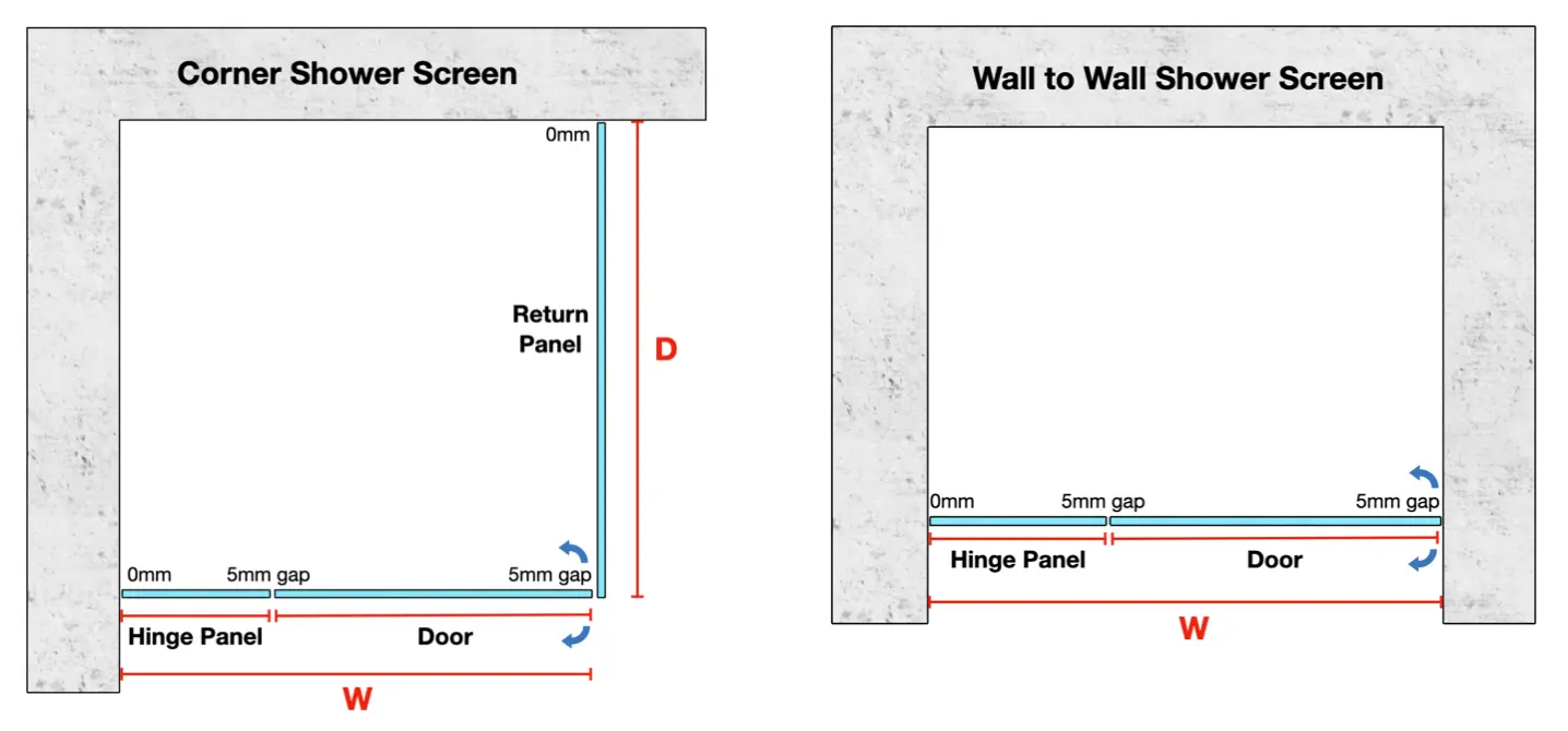 Corner shower screen gap measurements