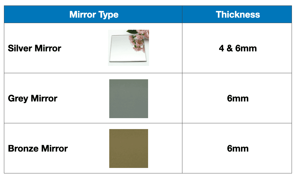 Where to Buy Mirror Glass Cut to Size